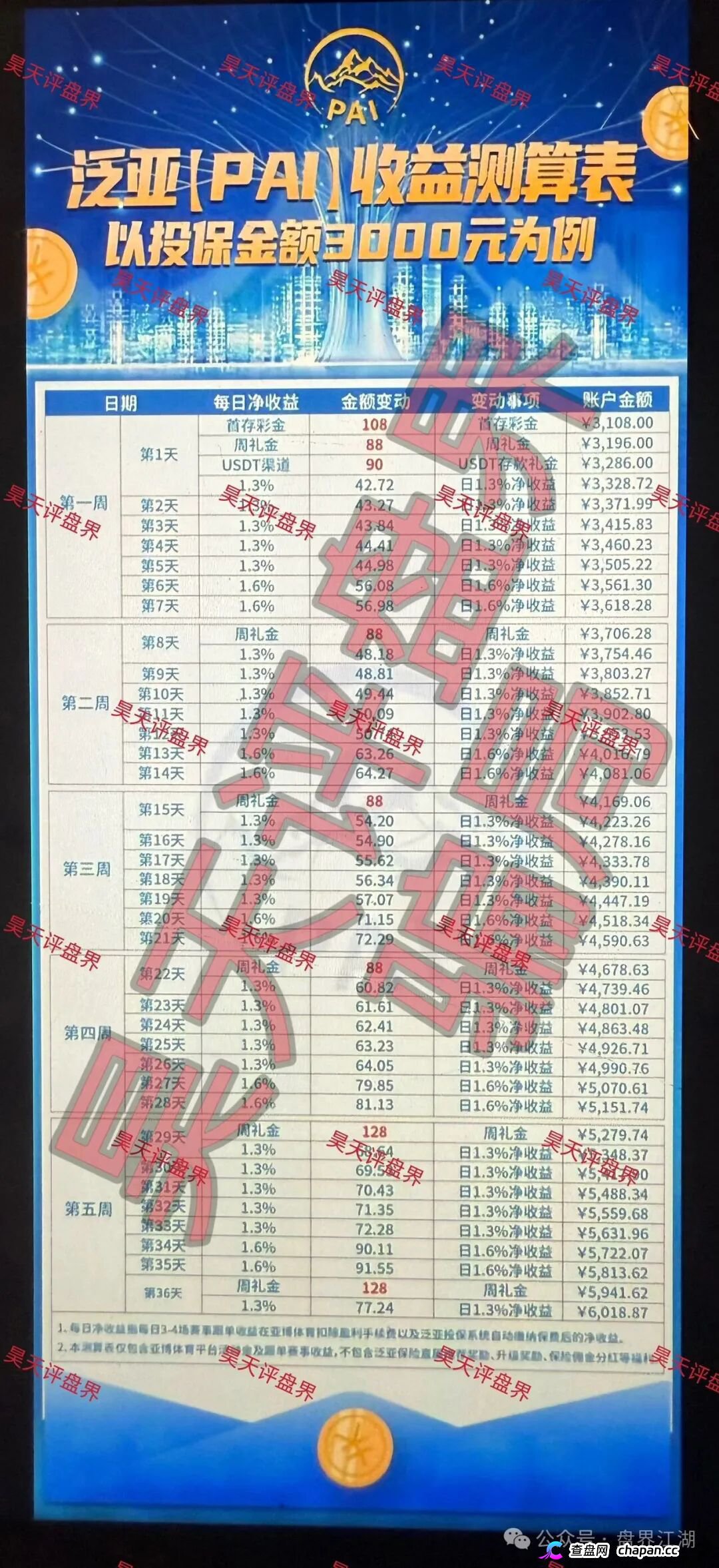 泛亚（PAI）保险资金盘崩盘血洗倒计时：伪造保单的赛事竞猜杀猪盘已启动“单割模式”，提现封号潮全面爆发，近期危矣！