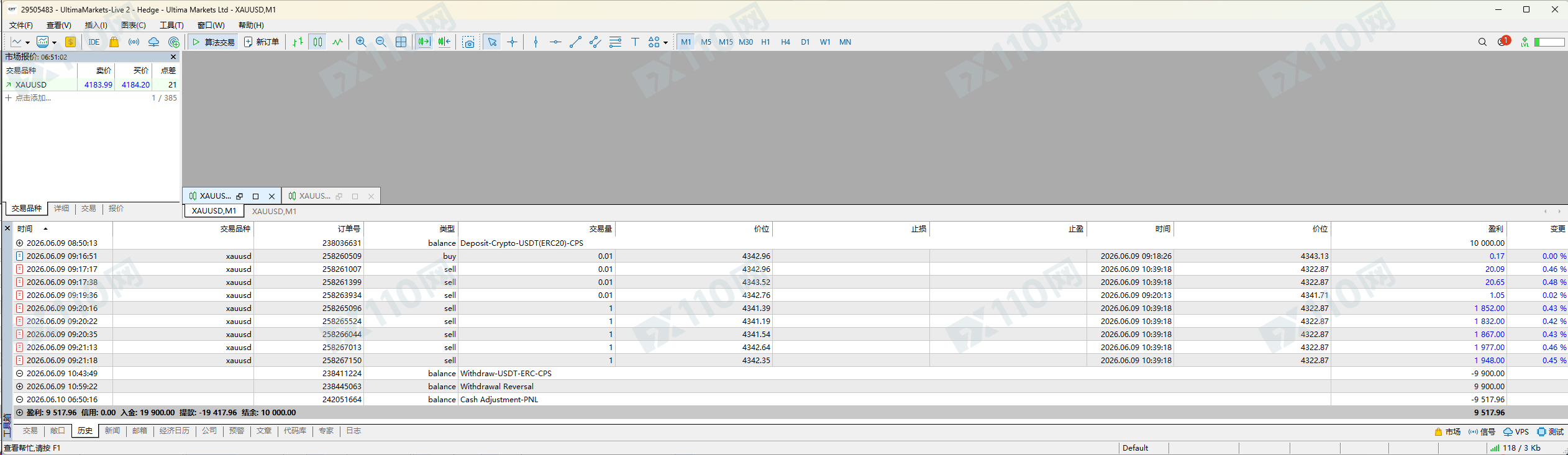 这个Ultima Markets公司不会给一分盈利(1) 这个Ultima Markets公司不会给一分盈利(1)