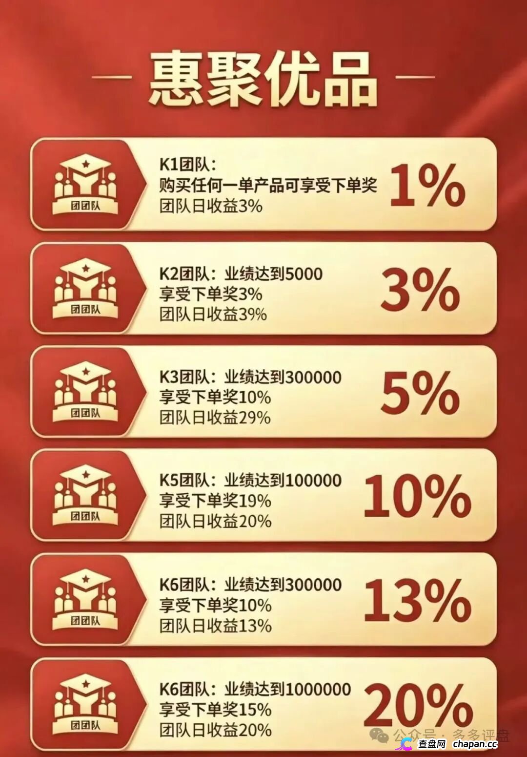 崩盘预警｜惠聚优品：200元消费换日分红5元？百星掌柜日赚500，你的本金正在填补操盘手的资金黑洞