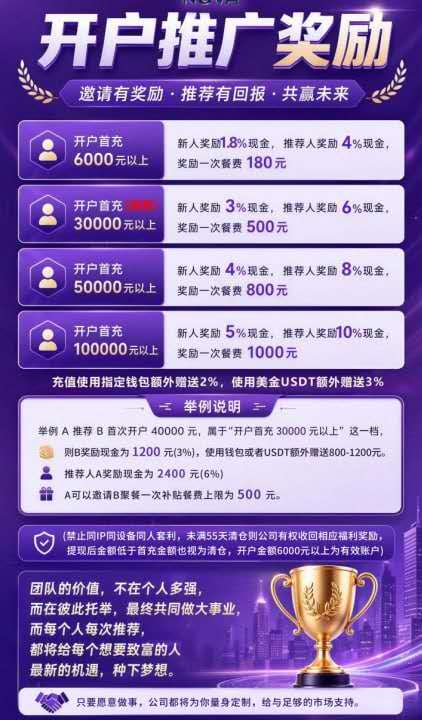 辉立期货NOVA｜前盘崩了退你一点钱稳住你，再平移到新盘二次收割——诈骗团